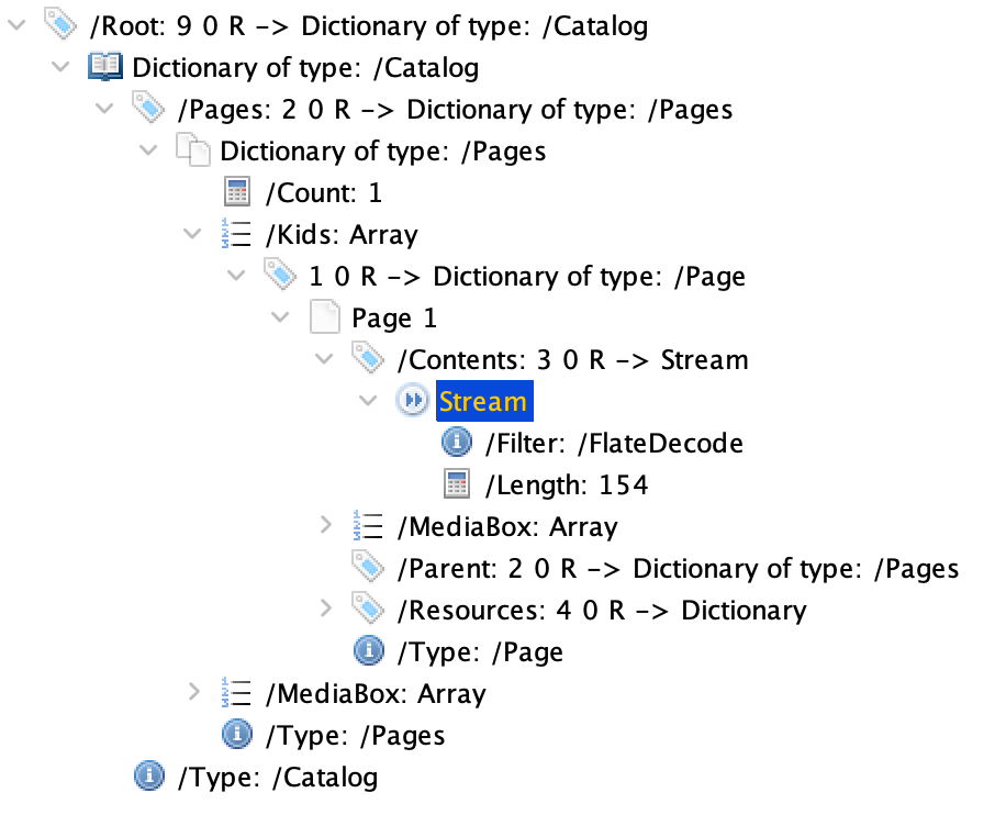 Hierarchical tree structure of the un-signed PDF.