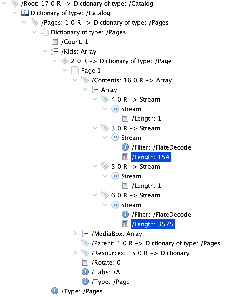 Hierarchical tree structure of the PDF signed with PDF Expert, showing the annotation replaced with multiple Contents streams.