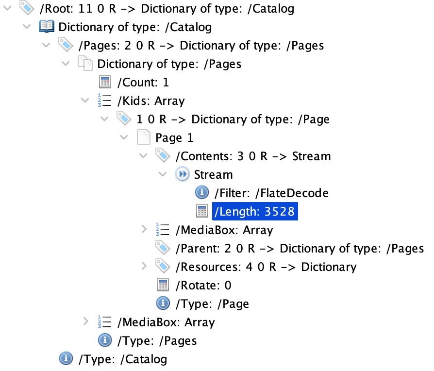 Hierarchical tree structure of the PDF signed with Preview, showing a large Contents stream length.